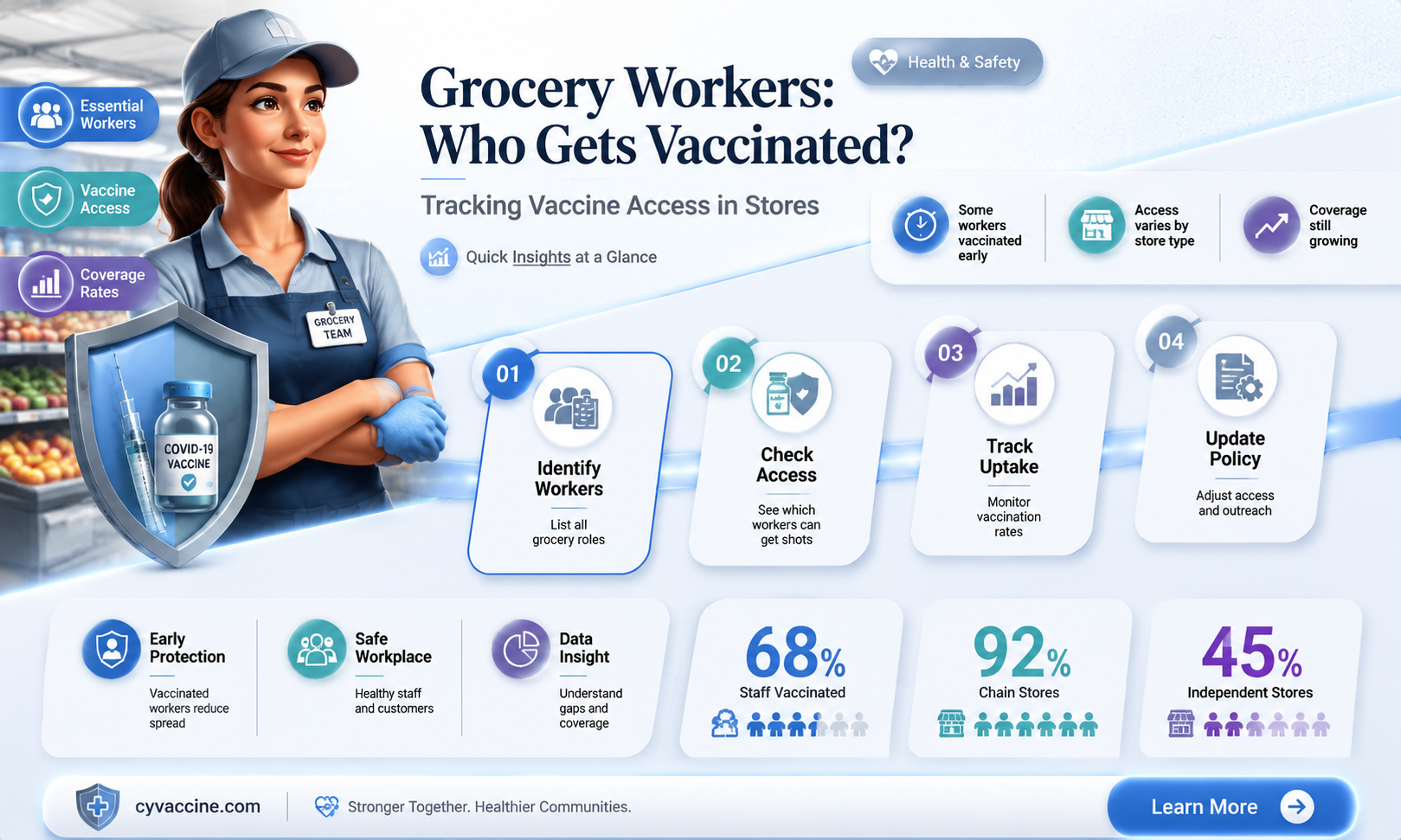 are grocery store workers eligible for the vaccine