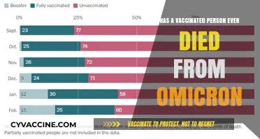 Vaccinated Deaths from Omicron: Uncovering the Rare but Real Risks