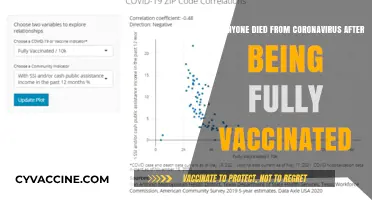 Fully Vaccinated and COVID-19: Rare Breakthrough Deaths Explained
