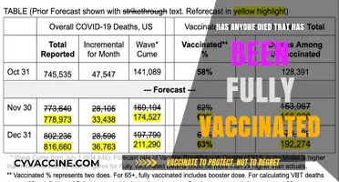 Fully Vaccinated Deaths: Separating Facts from Misinformation and Myths