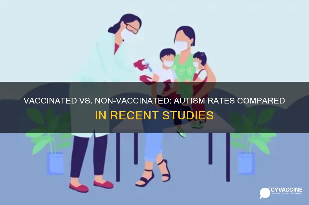has anyone studied autism rates in vacinated and non vaccinated
