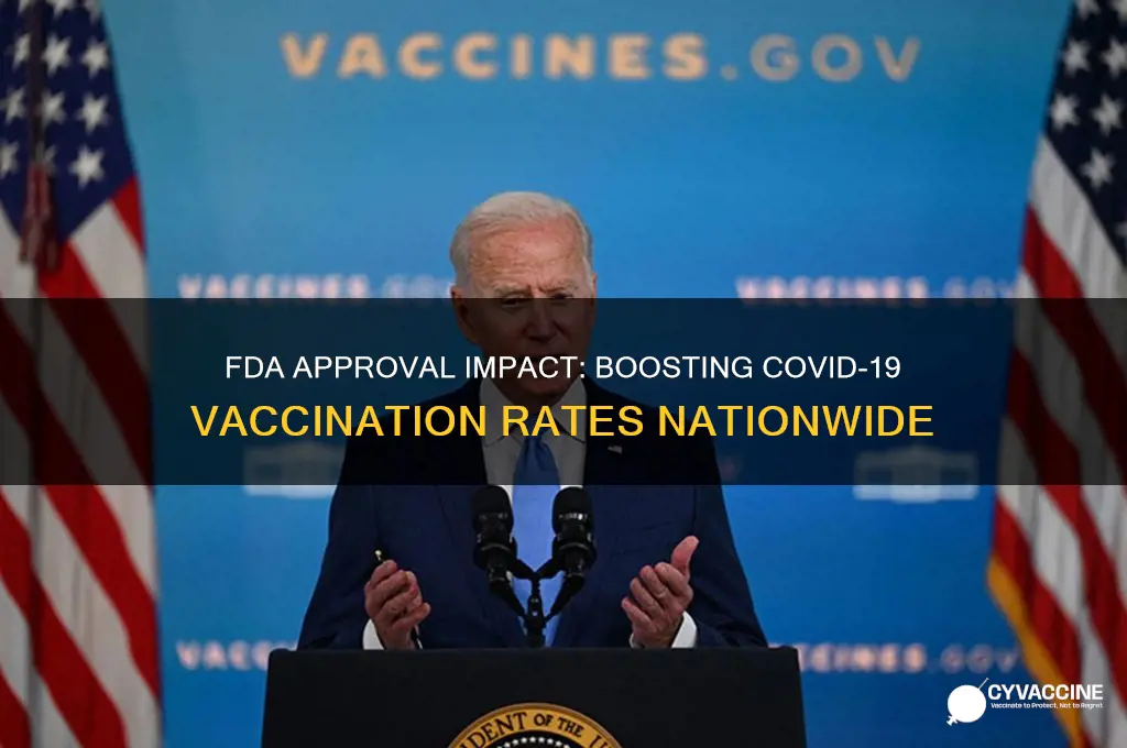 has fda approval increase vaccination rates