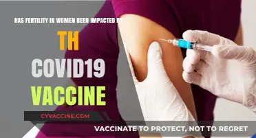 COVID-19 Vaccine and Women's Fertility: Separating Facts from Myths
