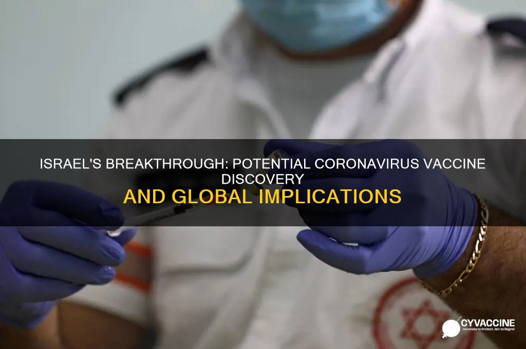has israel discovered vaccine for coronavirus