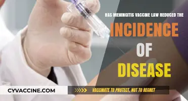 Meningitis Vaccine Law: Impact on Disease Incidence Reduction