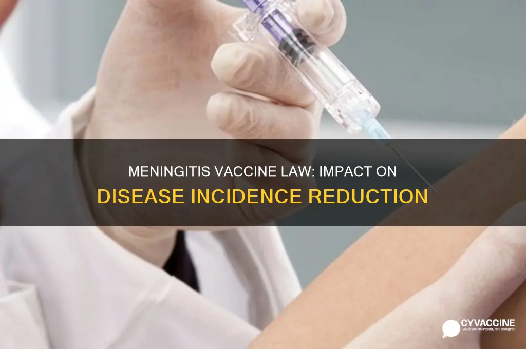 has meningitis vaccine law reduced the incidence of disease