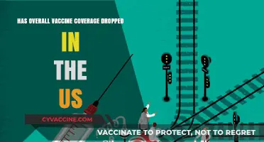 Has US Vaccine Coverage Declined? Analyzing Recent Trends and Factors