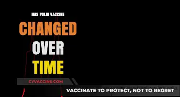 Evolution of Polio Vaccines: How Formulations Have Changed Over Time