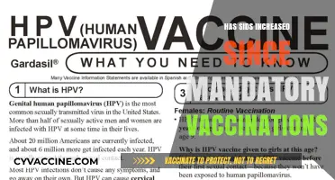 SIDS and Vaccinations: Analyzing Trends Post-Mandatory Immunization Policies