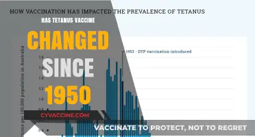 Tetanus Vaccine Evolution: How It's Changed Since the 1950s
