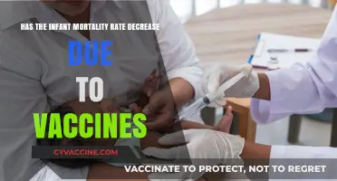 Vaccines and Infant Survival: A Decline in Mortality Rates?