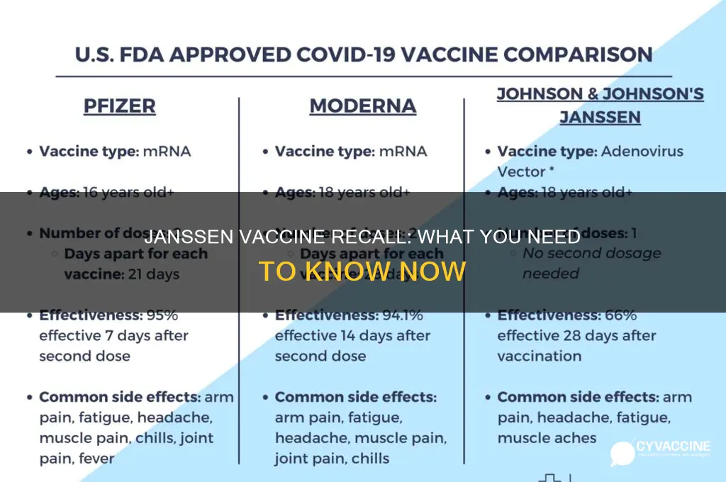 has the janssen vaccine been recalled