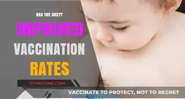 SB277's Impact: Analyzing California's Vaccination Rates Post-Legislation