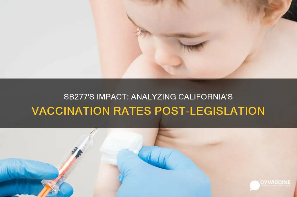 has the sb277 improved vaccination rates