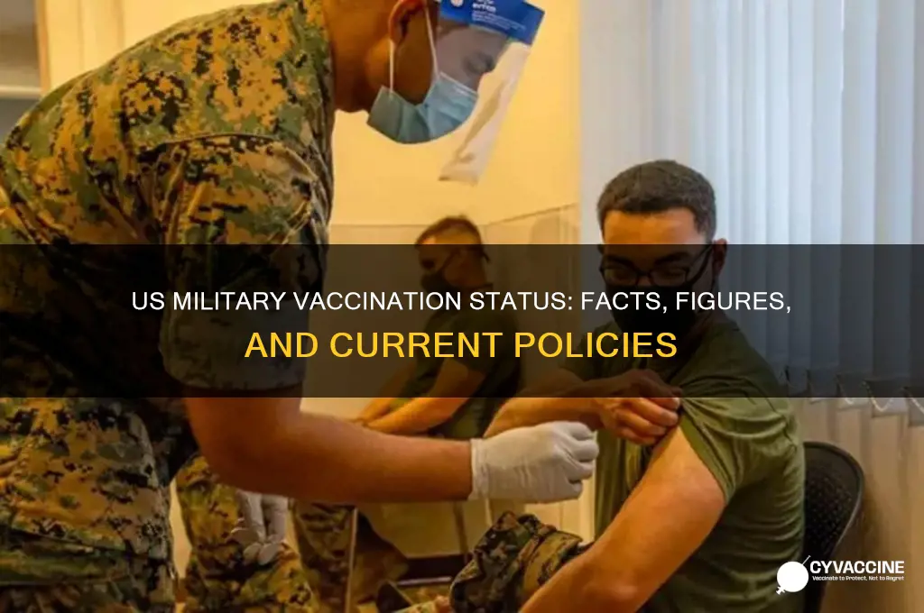 has the us military been vaccinated