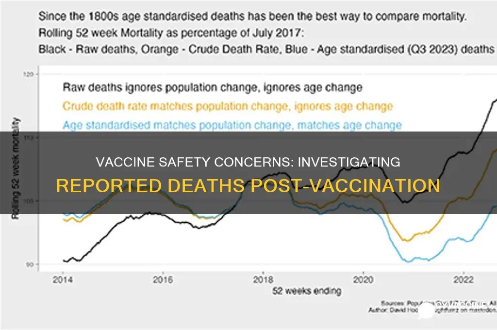 has there been any vaccine deaths