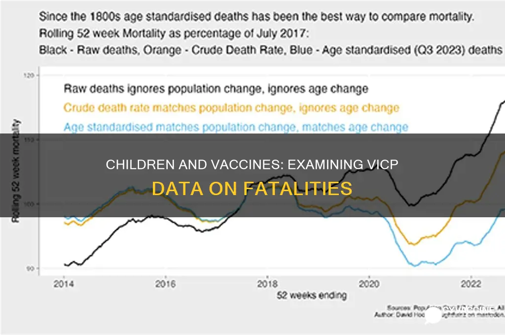 have children died from vaccines vicp