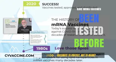 Exploring the History and Safety of mRNA Vaccines: Tested Before?