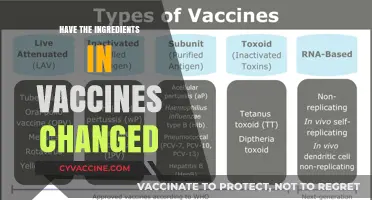 Vaccine Ingredients Evolution: What's Changed and Why It Matters