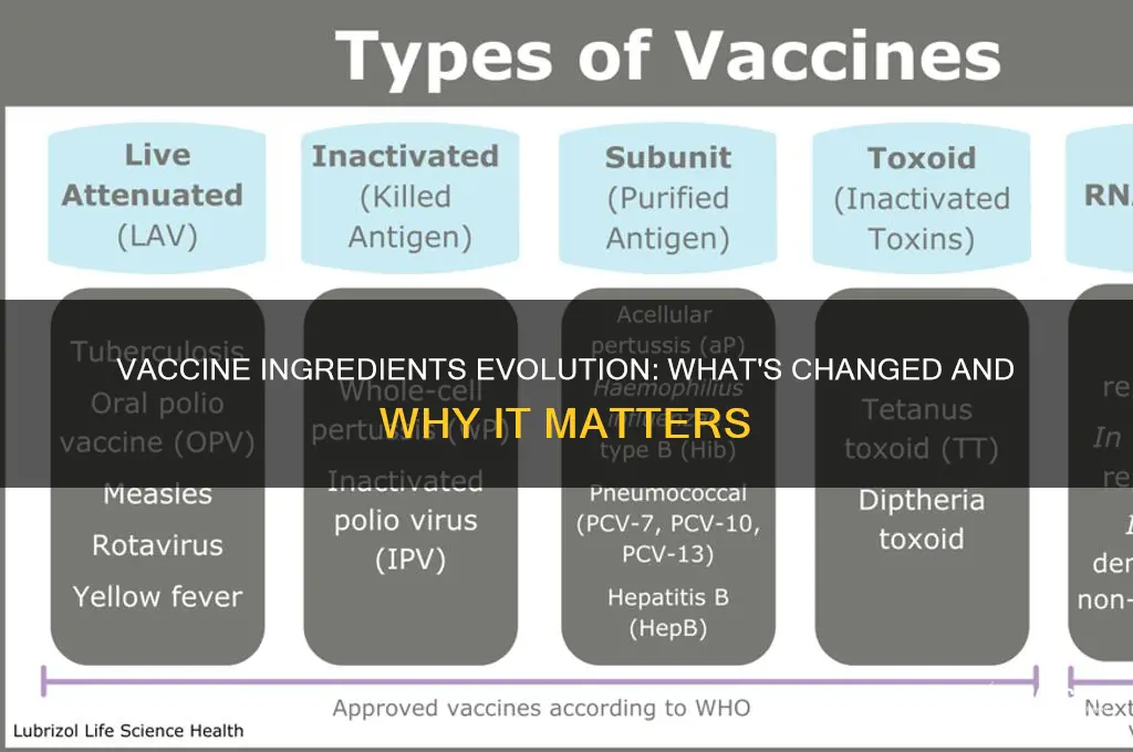 have the ingredients in vaccines changed