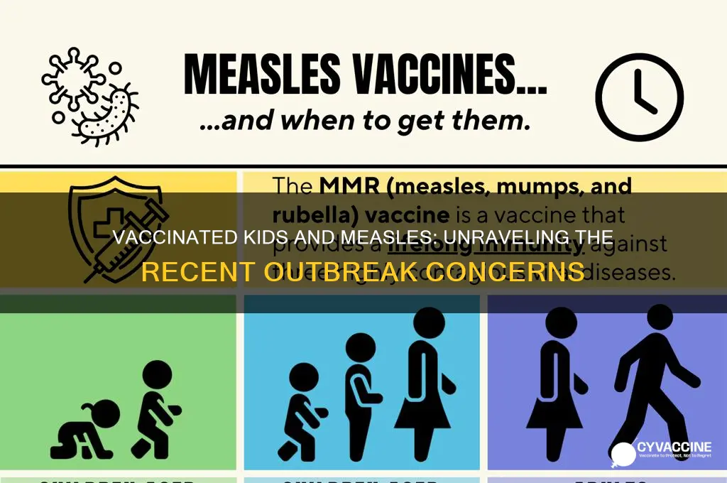 have vaccinated kids got the measels