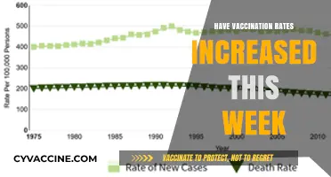 Vaccination Rates Surge: Weekly Increase in Immunization Numbers Reported