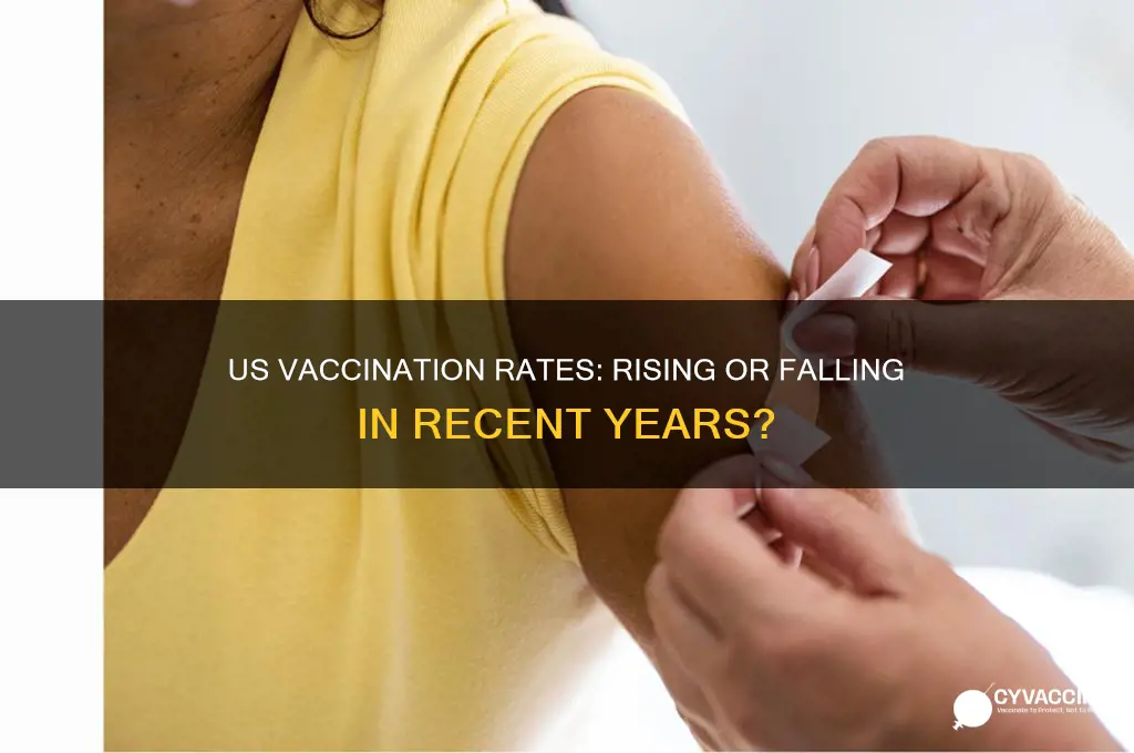 have vaccination rates risen or fallen in the united states