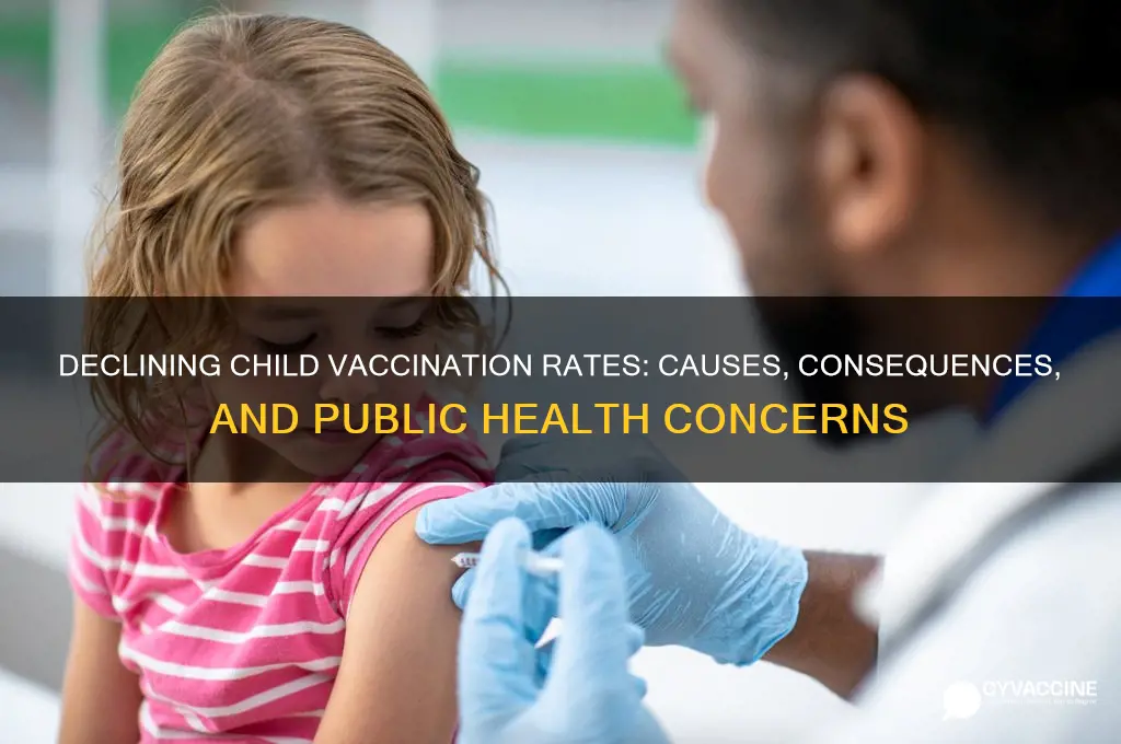 have vaccinations rates fallen in children