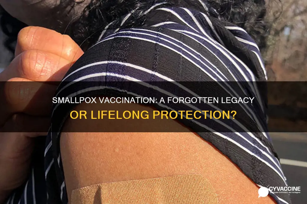 have we been vaccinated for smallpox