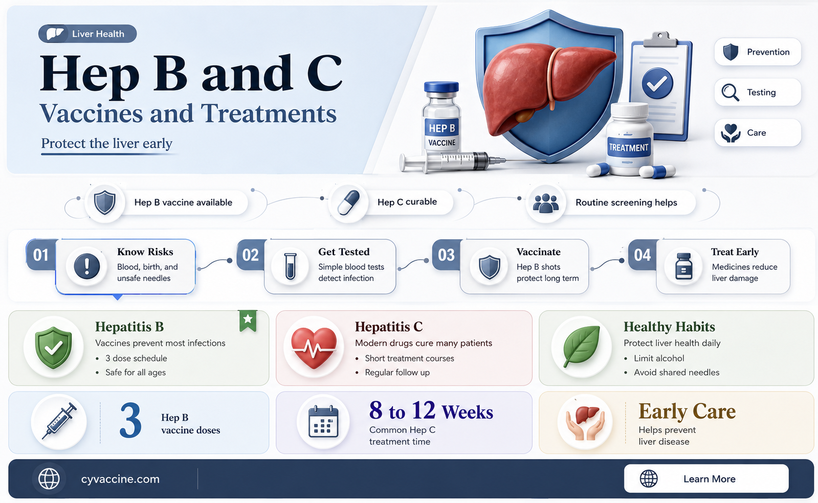 are there vaccines for hep b and c