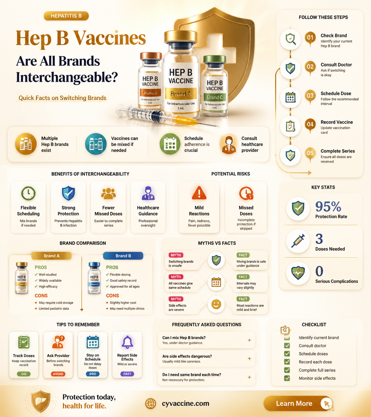 are all brands of hep b vaccine interchangeable