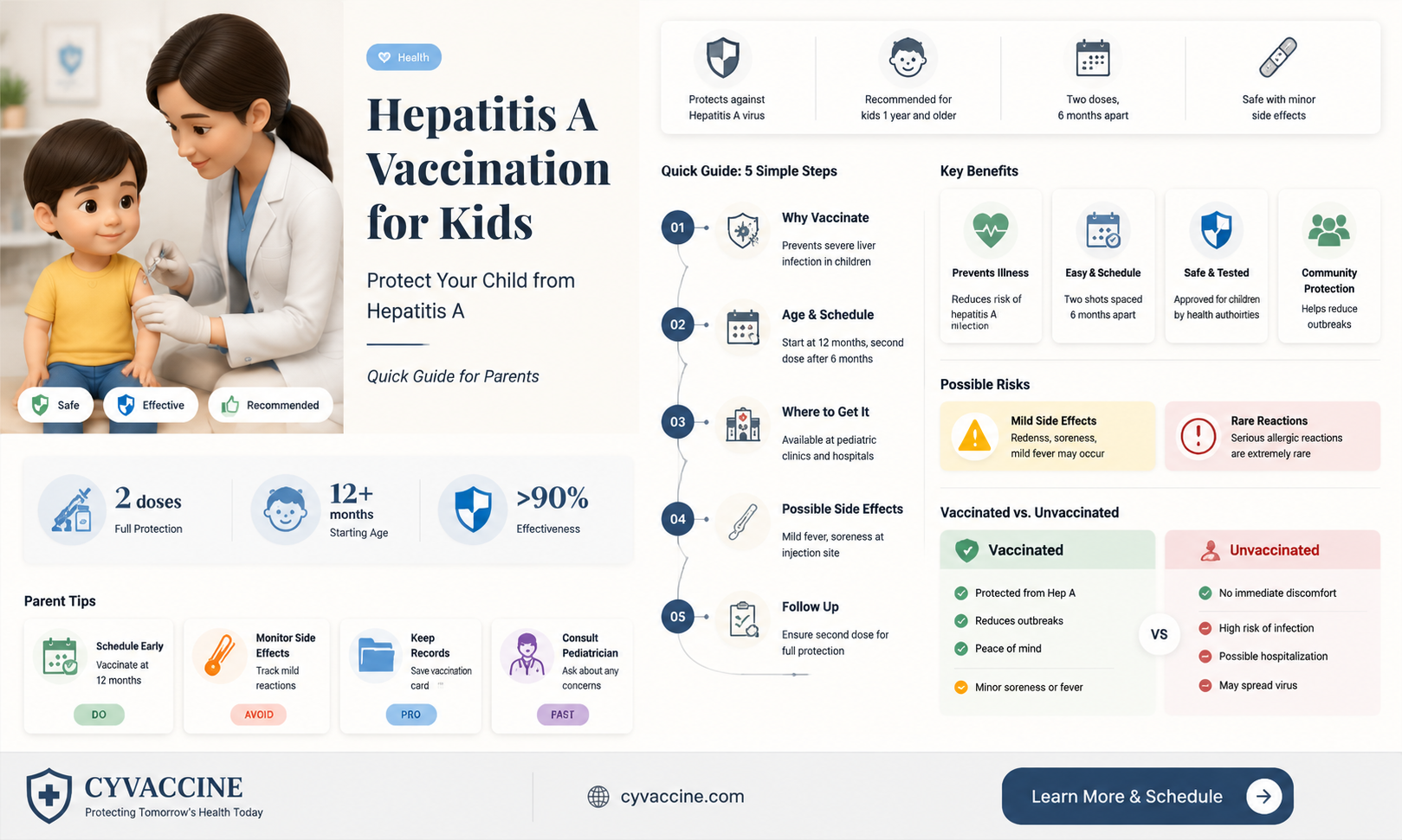 are children vaccinated against hepatitis a