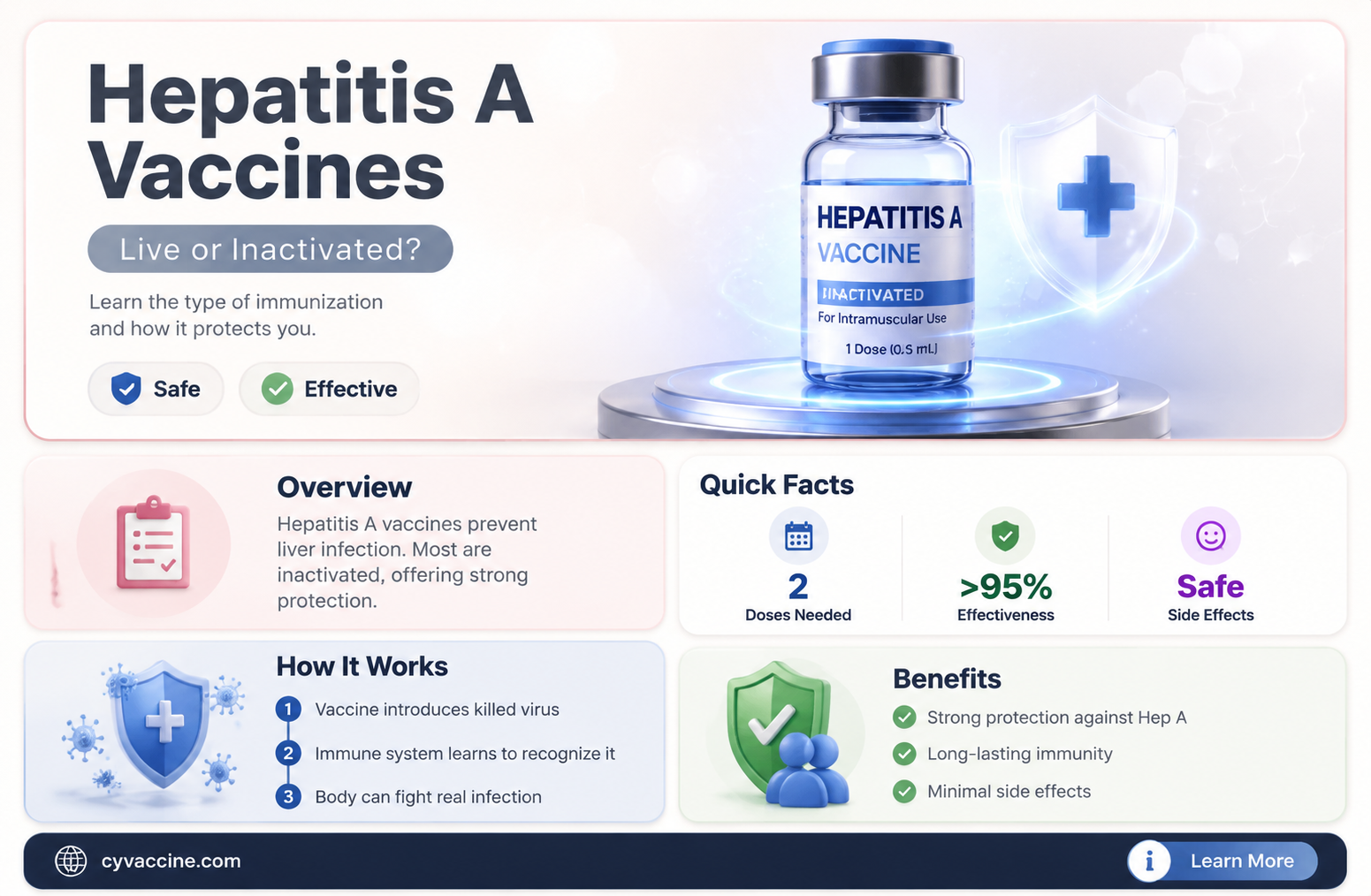 are hepatitis a vaccines live vaccines