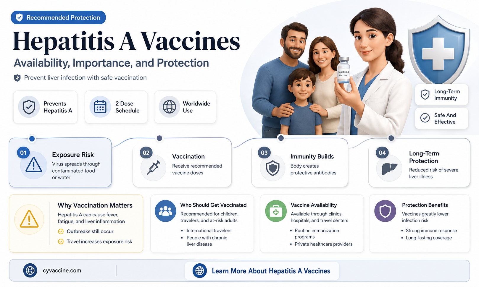 are there vaccines for hepatitis a