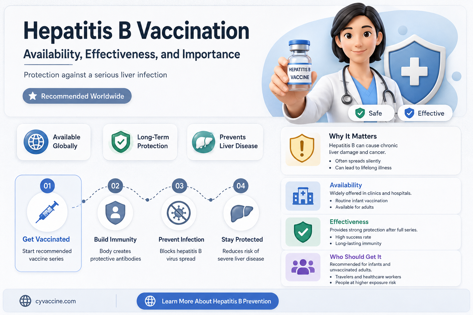 are there vaccination for hepatitis b
