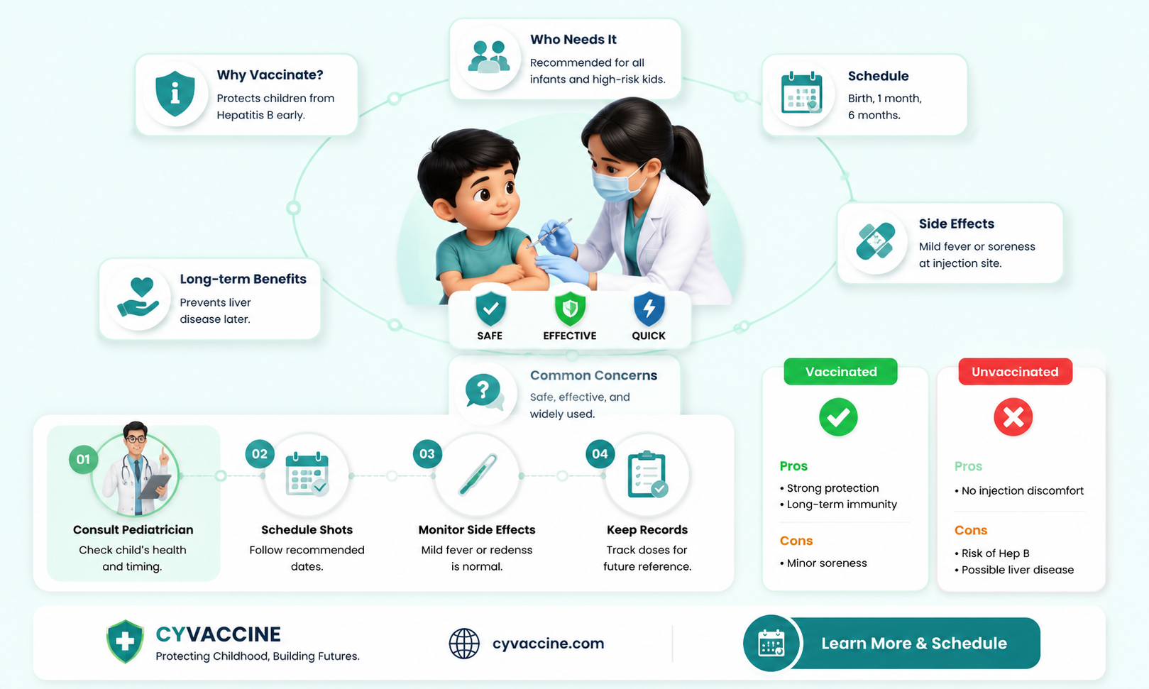are kids vaccinated for hepatitis b