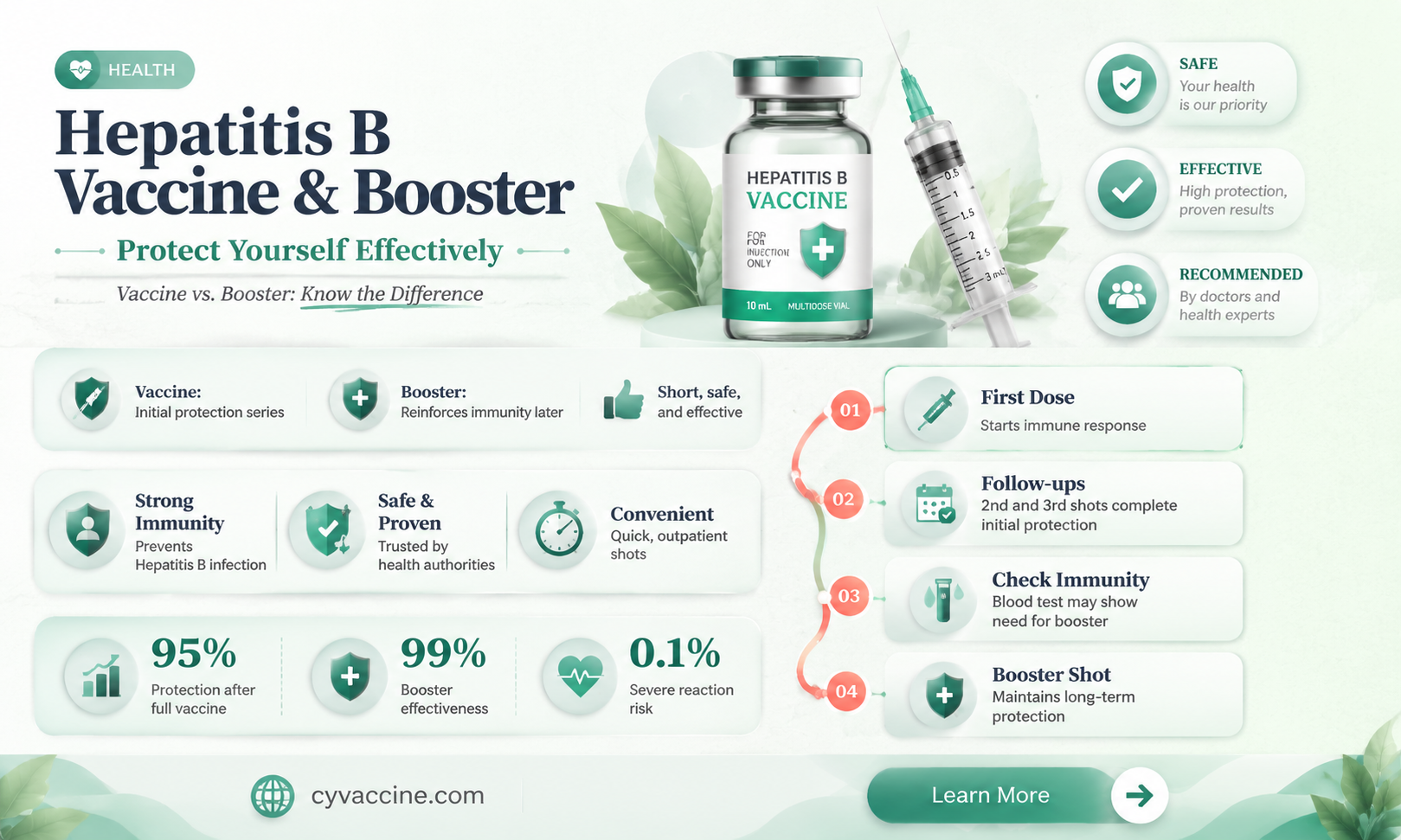 are hepatitis b booster and vaccine the same thigns