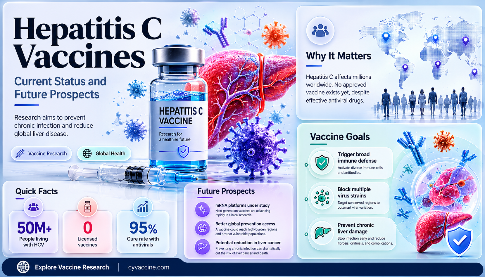 are there vaccines for hepatitis c