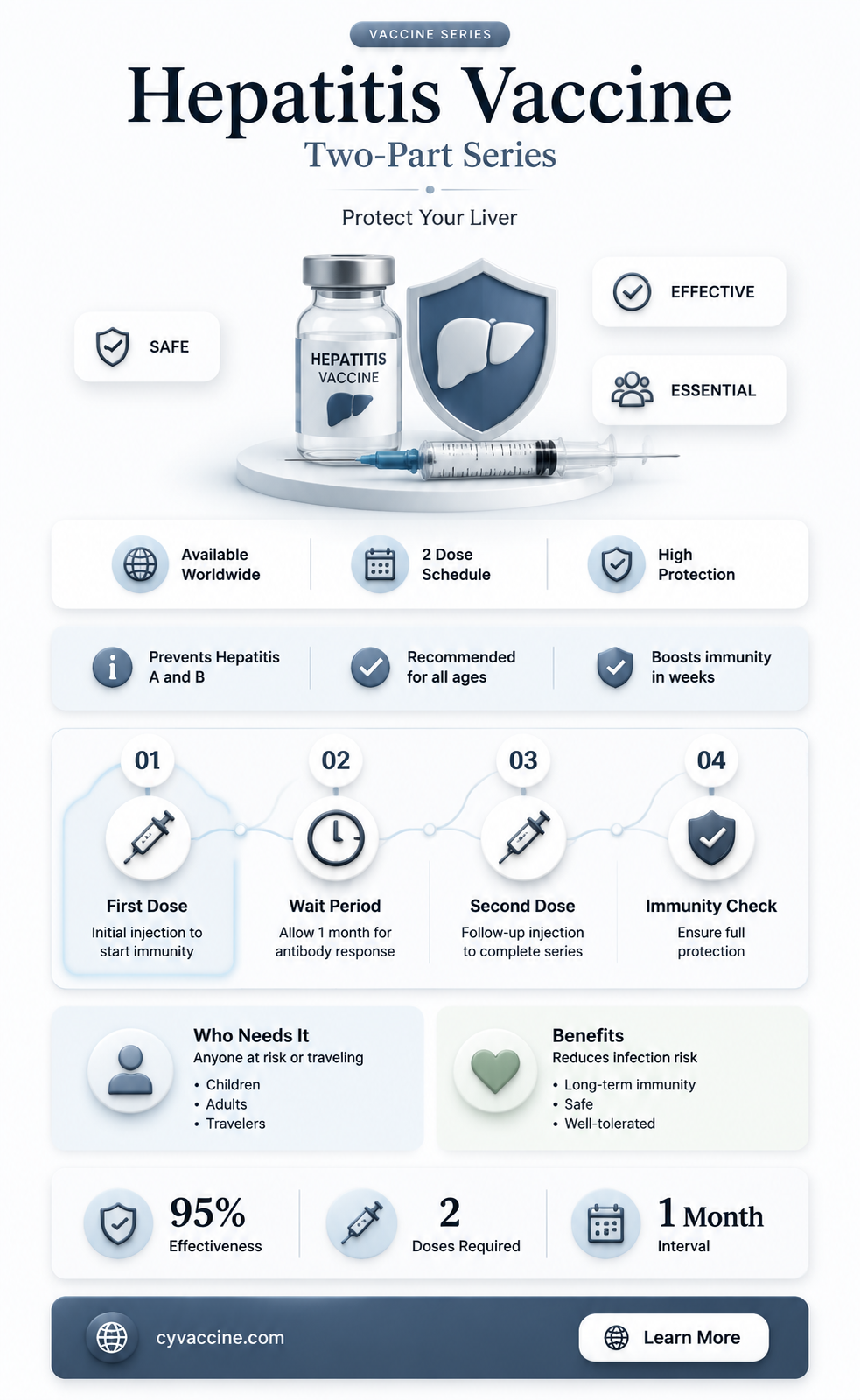 are there 2 parts of a hepatitis vaccine