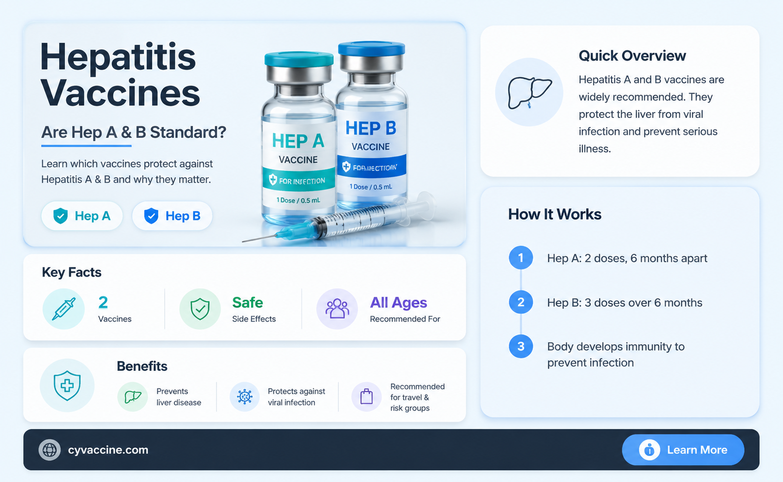 are hepatitis a and hepatitis b part of standard vaccines