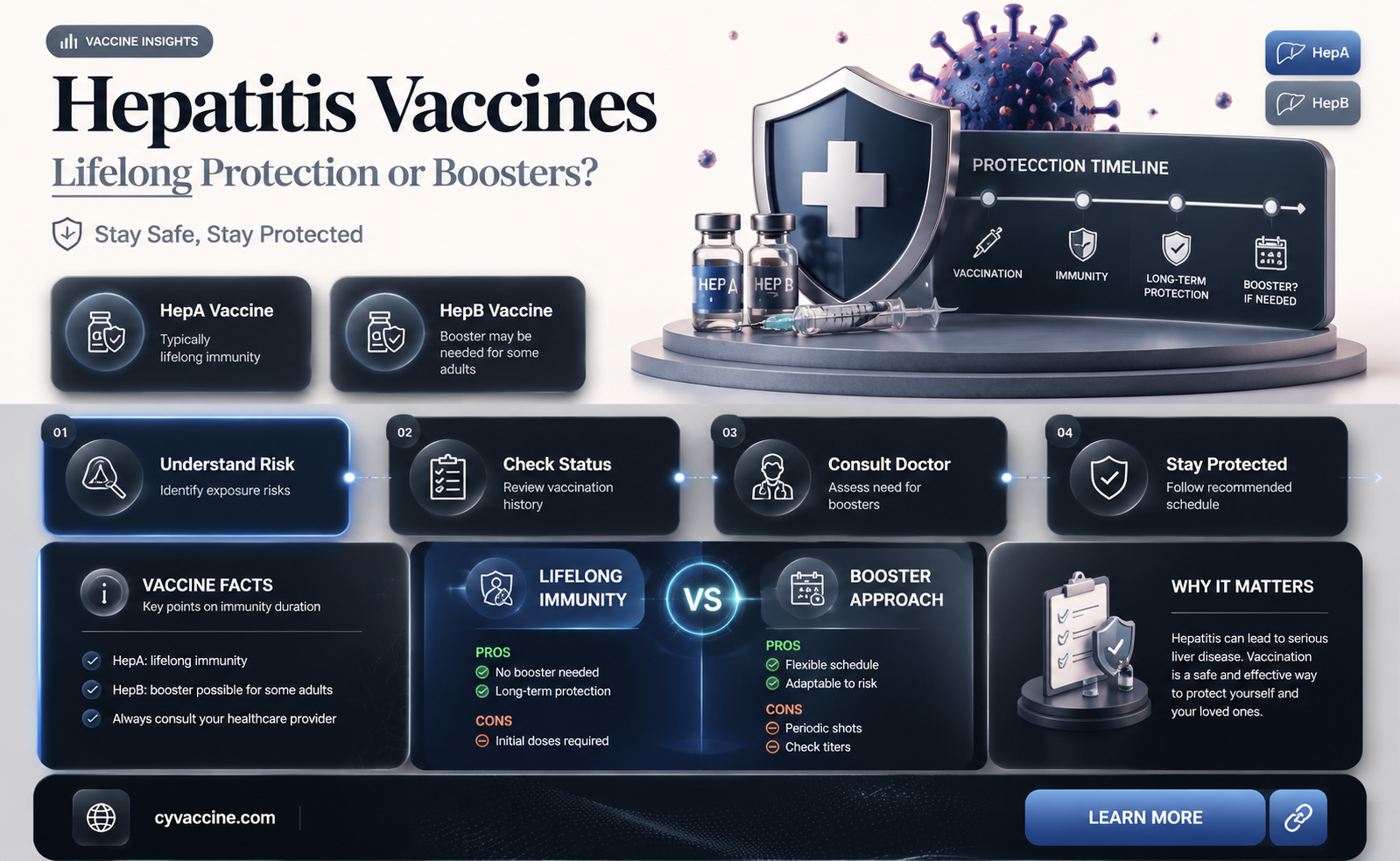 are hepatitis vaccines good for life