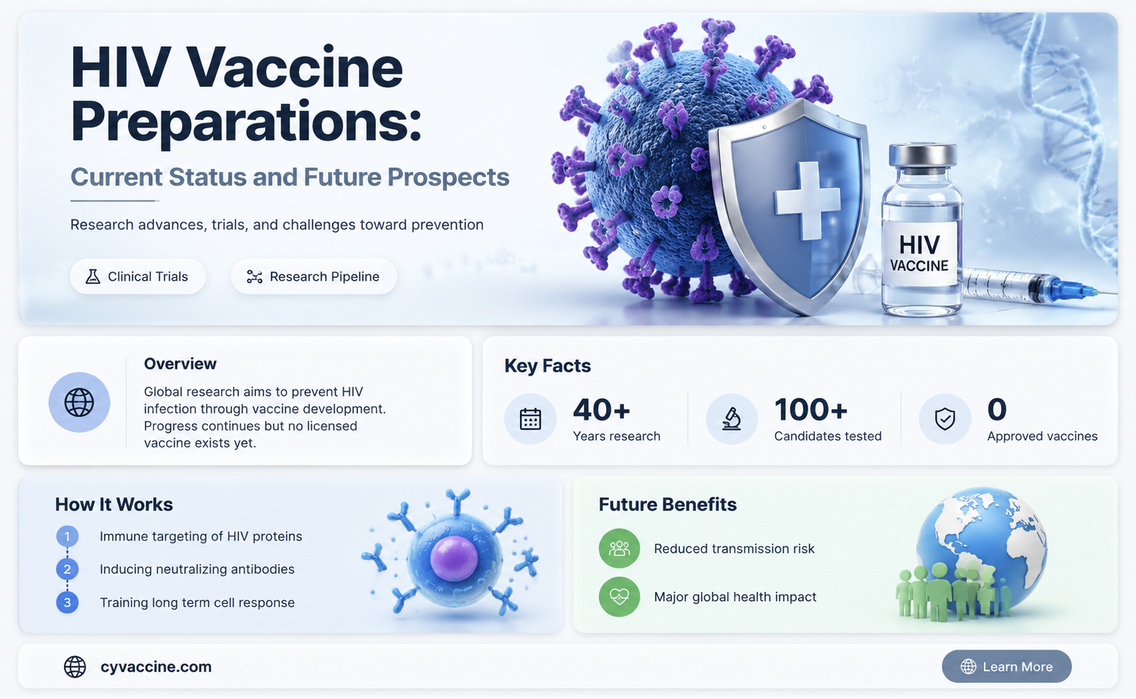 are vaccine preparations available for hiv
