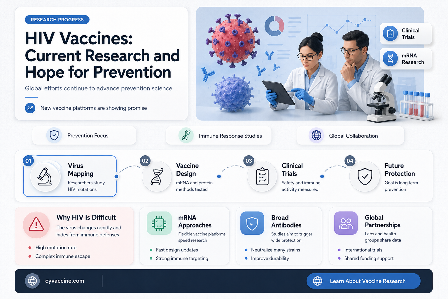 are there vaccines to prevent hiv