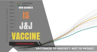J&J Vaccine Accuracy: Debunking Myths and Understanding Its Effectiveness