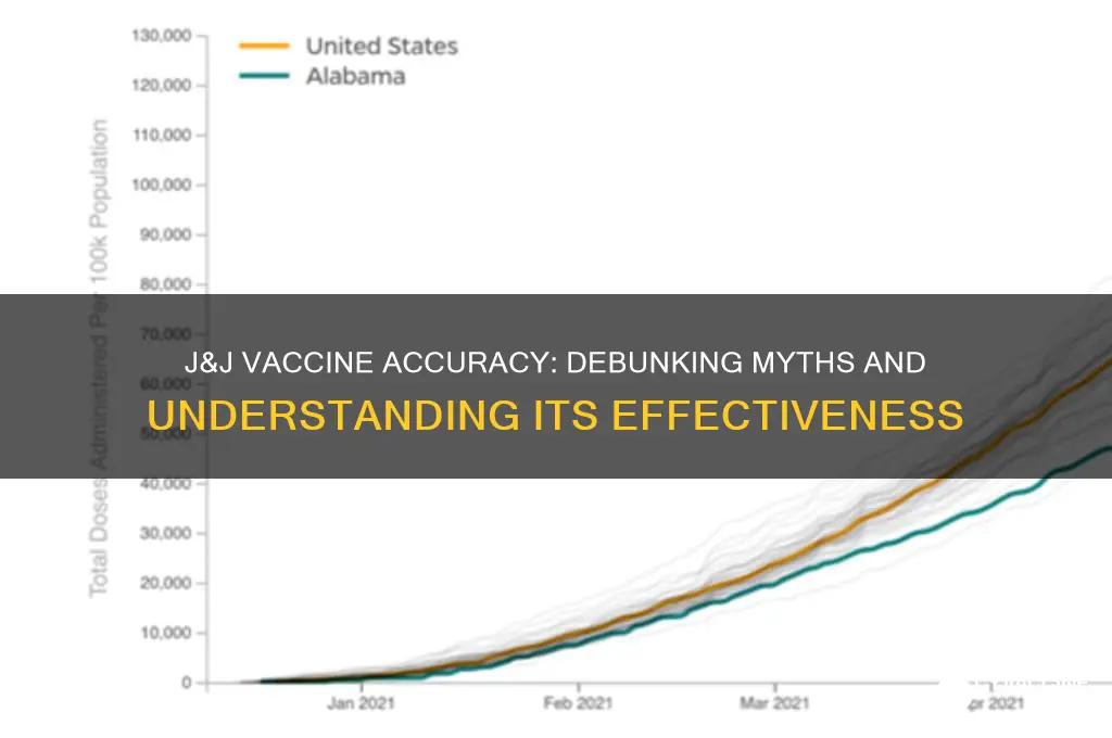how accurate is j&j vaccine
