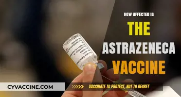 AstraZeneca Vaccine Impact: Efficacy, Side Effects, and Global Concerns Explored