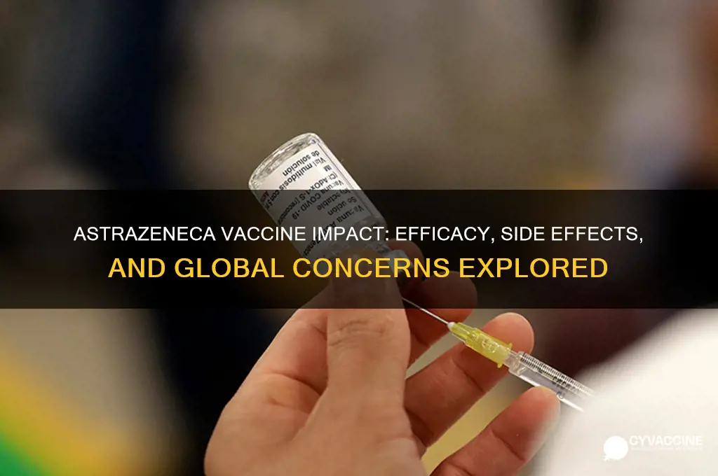 how affected is the astrazeneca vaccine