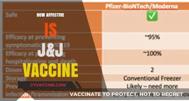 J&J Vaccine Effectiveness: Benefits, Side Effects, and Real-World Impact