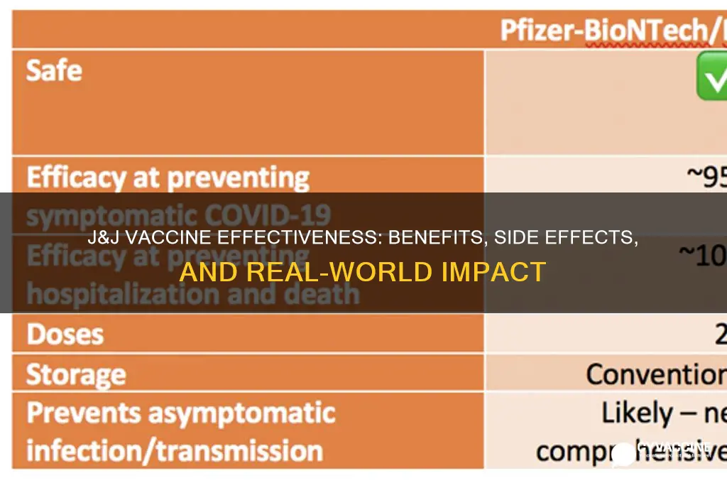 how affective is j&j vaccine