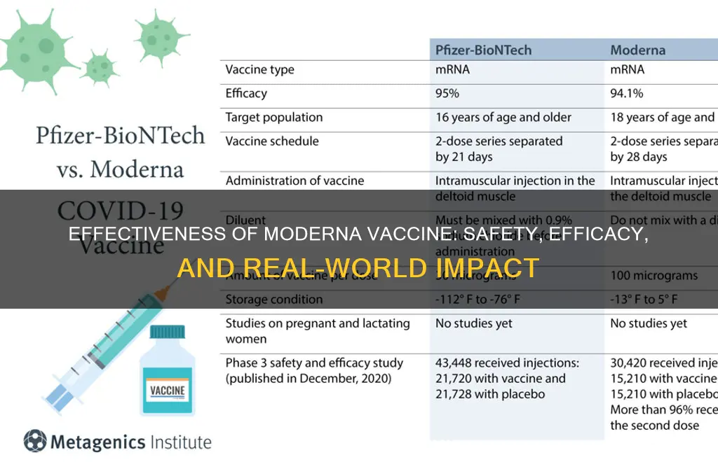 how affective is the maderna vaccine